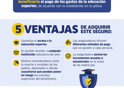Asegure el futuro de sus hijos con el seguro educativo